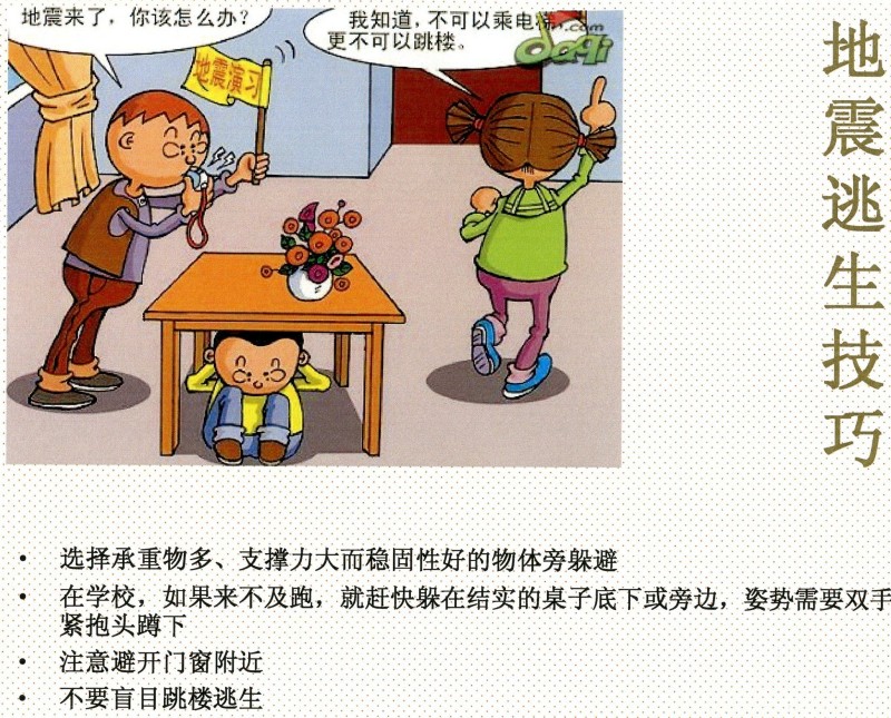 自护自救主题电子小报展示 - 内容 - 漕开发实验小学